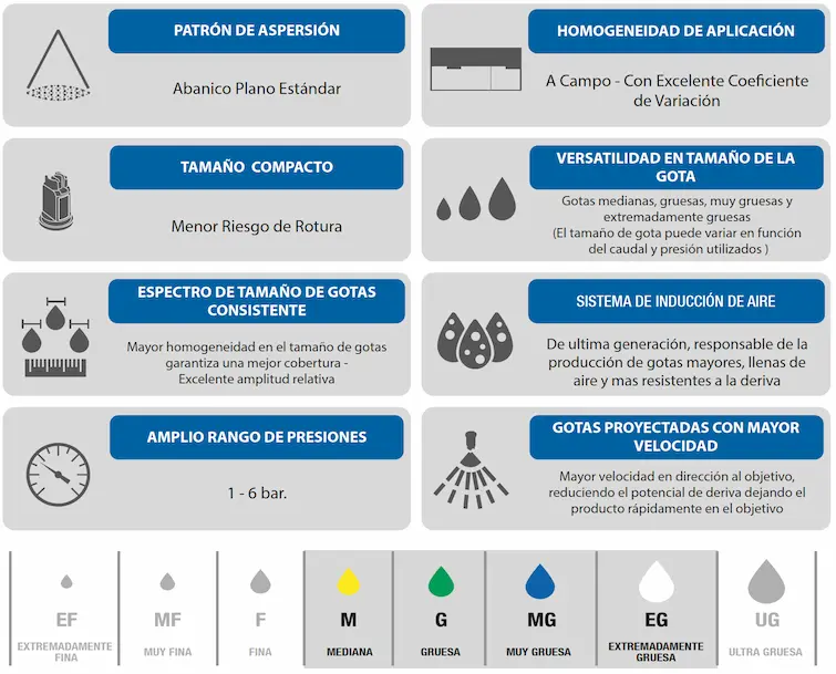 especificaciones boquilla aire inducido