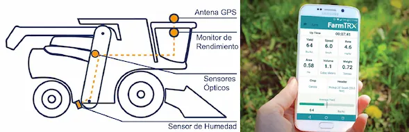 Sensores y app móvil FarmTRX