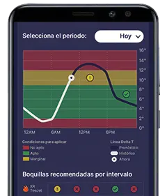 Agro PROFEL Clima Agro PROFEL Clima