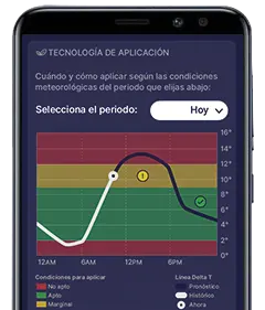 Delta T PROFEL Clima Delta T PROFEL Clima