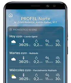 Pronósticos PROFEL Clima Pronósticos PROFEL Clima
