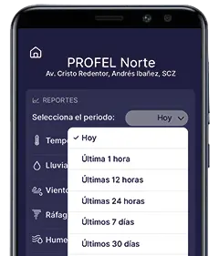 Selección de rango de fechas para visualización de datos Selección de rango de fechas para visualización de datos