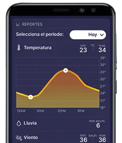 Reportes PROFEL Clima Reportes PROFEL Clima