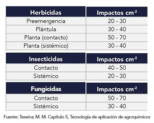 Recomendaciones de impactos Recomendaciones de impactos